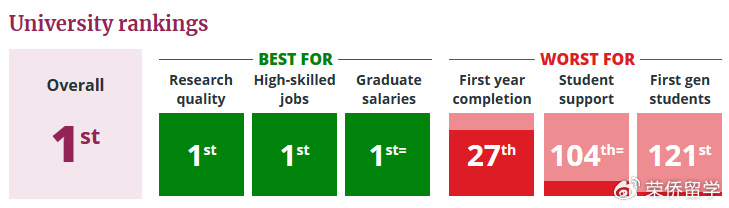 英国大学排名最新排名 2024年展望